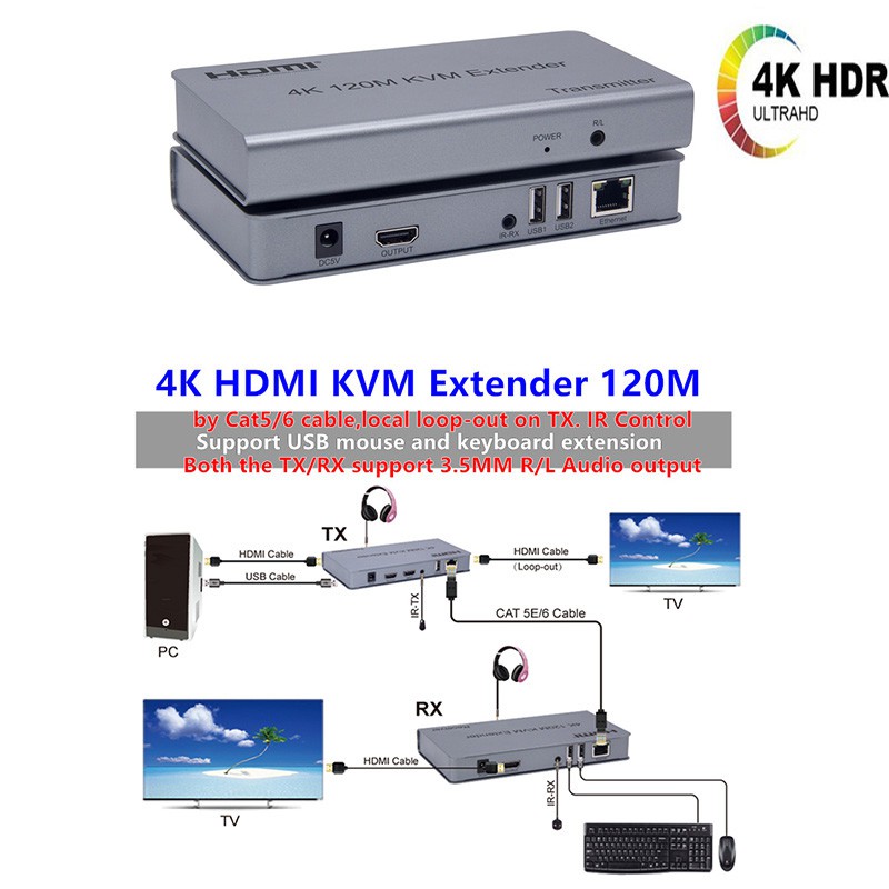 HDMI 4K 120M KVM IP EXTENDER